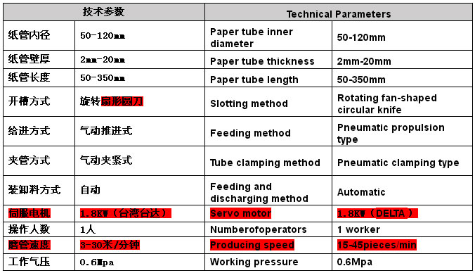 HT-1200C纸管弯头开槽机