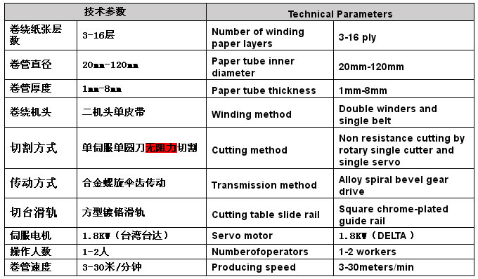 HT-2150S数控纸管机